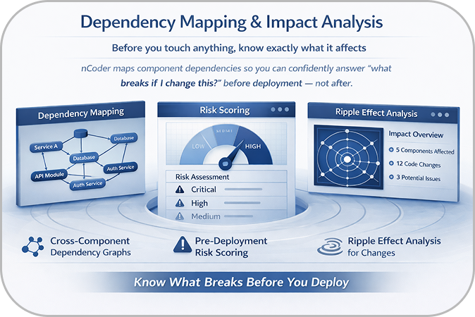 Dependency Mapping & Impact Analysis