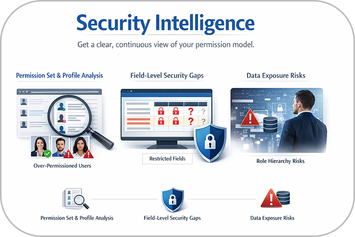 Security Intelligence