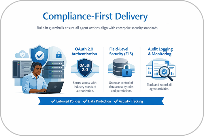 Compliance-First Delivery